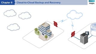 Cloud-to-Cloud Backup and Recovery