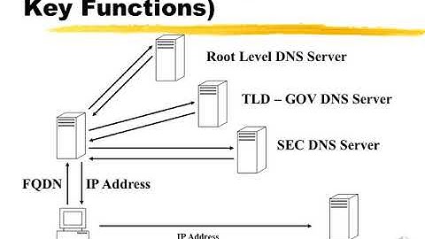 How the Domain Naming System (DNS) Works - Part 2