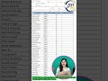Excel IF + AND Functions Explained! The Easiest Beginner Tutorial #learnexcel #excel