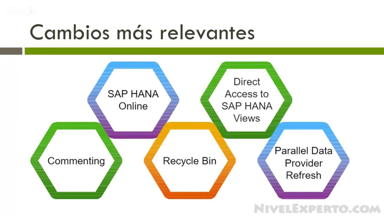 SAP BO 4.2 - Nuevas Funcionalidades