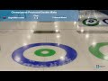 Provincial Double Mixte 2026 - Gagné/Morissette vs Cottenoir Martel