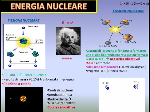 ENERGIA NUCLEARE: fissione