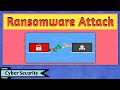What is Ransomware? | Ransomware Attack | Ransomware Attack in Cyber Security | Cyber Security