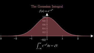 What is the Gaussian Integral?