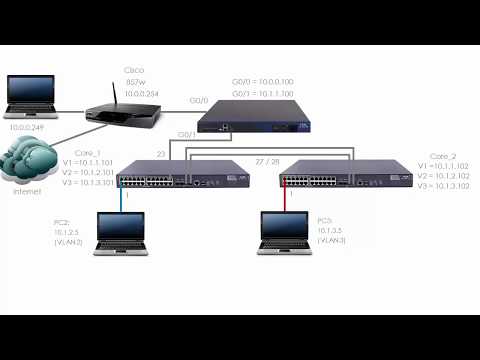 HPE Comware Networking (Part 10): HPE / H3C Comware VLANs, Access Ports, Trunk Ports (Part 2)