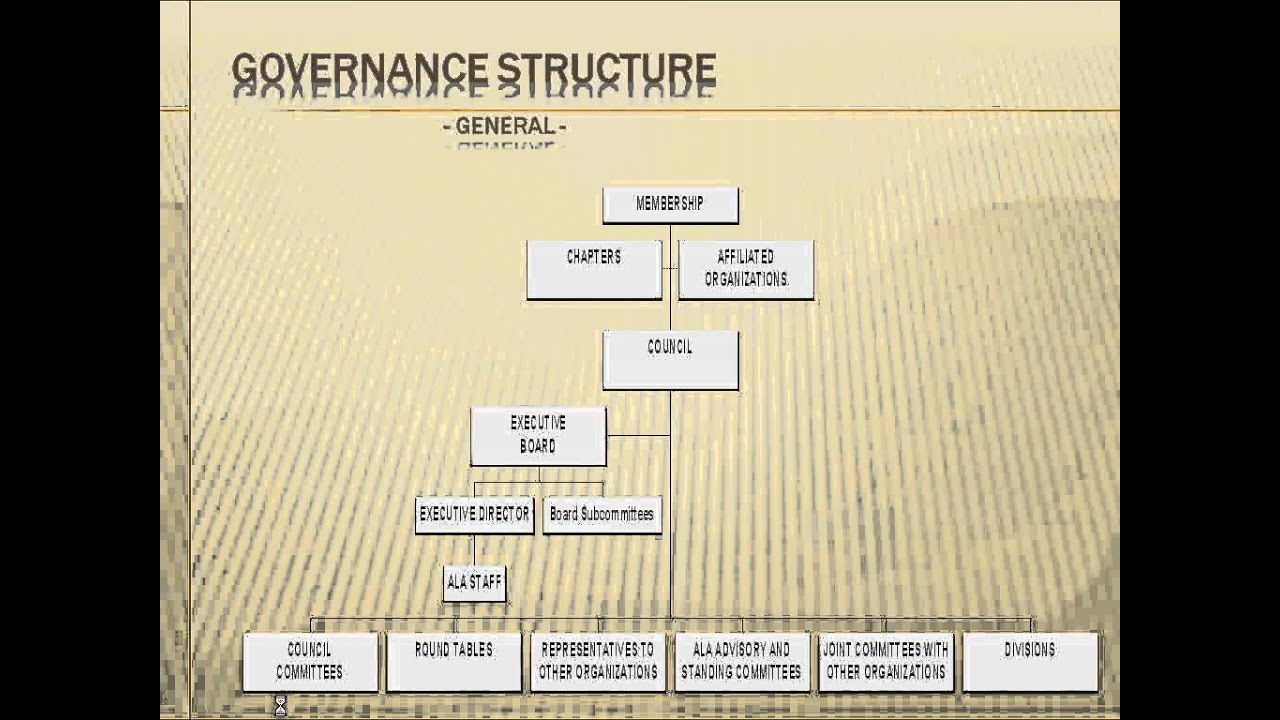 http://financesolutions.org ALA Financial Learning Series: ALA's Organizational Structure
