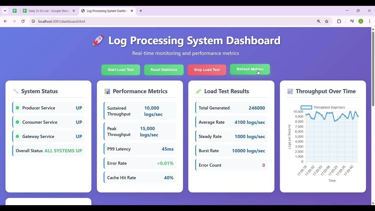 Day 14: Build a Load Generator and Measure System Throughput