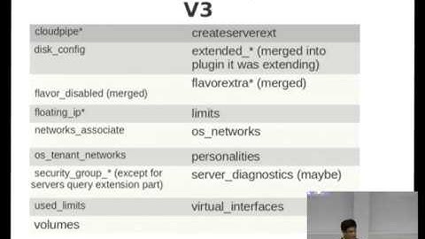The Nova v3 API [linux.conf.au 2014]