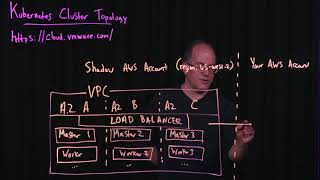 Details Kubernetes Cluster Topology News