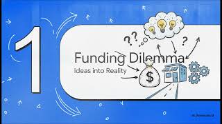 Business Financing Explained in 4 Minutes | Debt vs Equity Financing