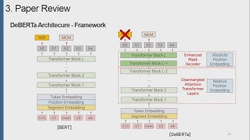 [DS Interface] Deberta: Decoding-enhanced bert with disentangled attention
