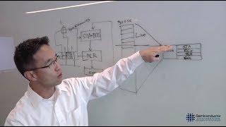 Dealing With ECOs In Complex Designs