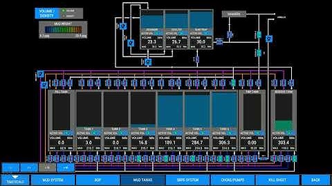 Managed Pressure Drilling Simulator