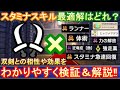【双剣使い必見】今さら聞けない‼これでスタミナスキルを完全網羅‼双剣との相性や効果をわかりやすく検証&解説‼双剣スタミナ管理スキルの最適解はこれだ‼【MHRサンブレイク】【双剣】【スタミナ管理】