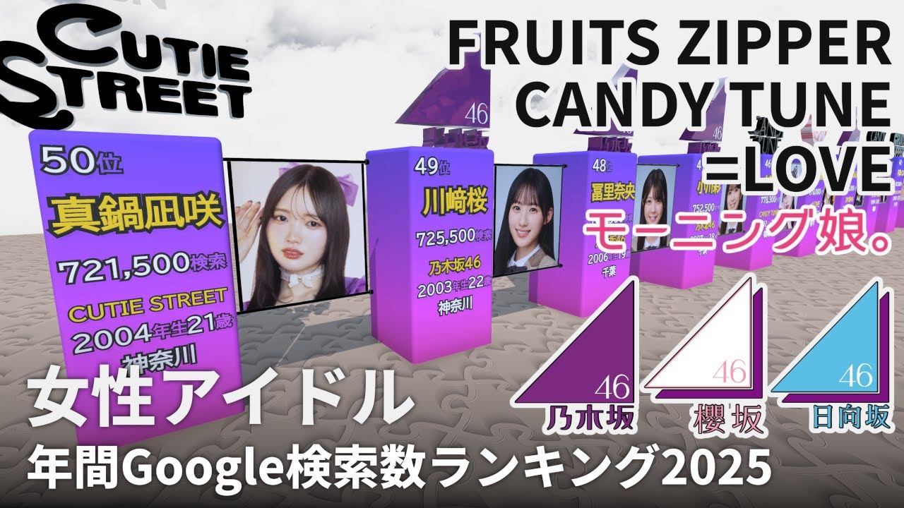 【人気・注目度・炎上？】2025年・年間Google検索数ランキング【女性アイドルメンバー】坂道、FRUITS ZIPPER、CUTIE STREET、CANDY TUNE、=LOVE、などなど