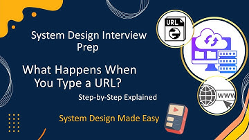 Browser to Server Journey Explained | What Happens When You Hit a URL?Explained(DNS, TCP, TLS, HTTP)