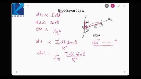 GATE EMT-FULL MAGNETOSTATICS