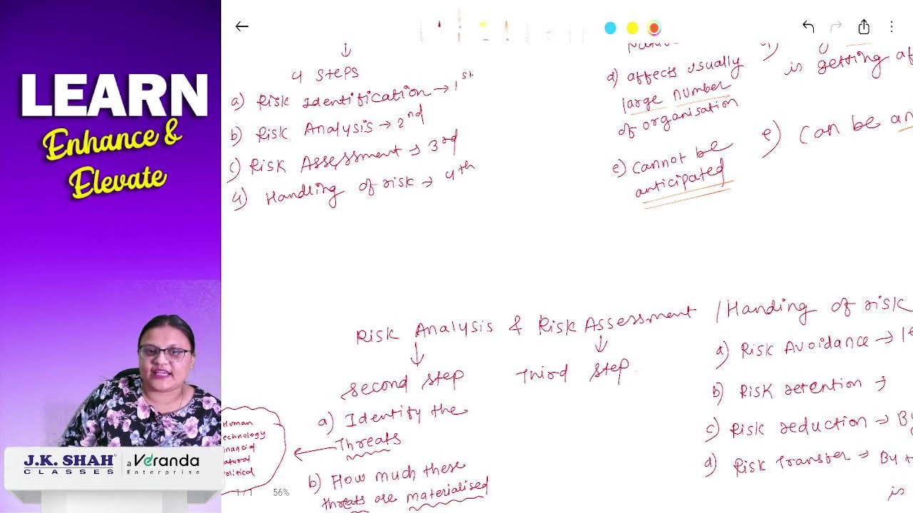 CS PROFESSIONAL DEC 26 ll DEMO SESSION II PAPER 1 II Prof. Ekta Shah