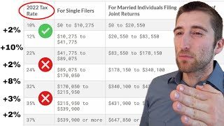 You're Doing Roth Conversions Wrong.