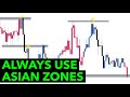 How to use asia zones to trade