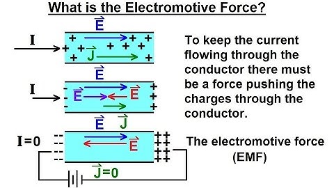 Physics - E&M: The Electromotive Force (EMF) (1 of 6) What is the Electromotive Force? Part 1