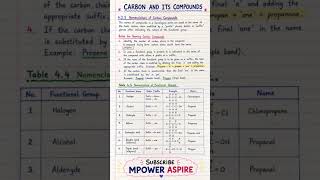 Nomenclature of Carbon Compounds