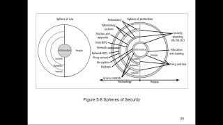 Planning for Security Ch5 Part II