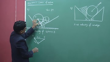 Problem on wedge constraint by SSI sir , B.Tech. IIT Delhi , Ex Resonance faculty Kota