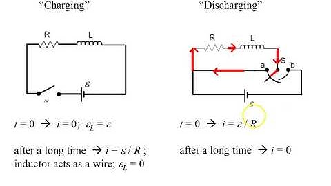 RL Circuits, Part 2