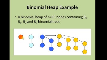 Binomial Heap