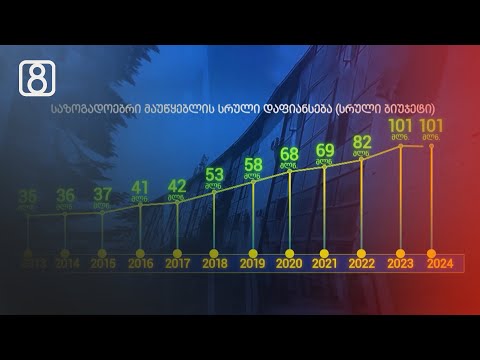 საზოგადოებრივი მაუწყებლის დაფინანსების წესი