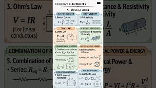 Current electricity formula sheet||NEET #physicsfundamentals