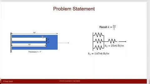 Finite Element Method: Lecture 2D - #ABAQUS Tutorial Spring Elements