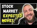 Stock markets expected move