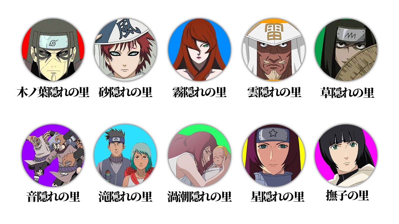 【全解説】ナルトに登場する全ての隠れ里を15分で解説【全解説】