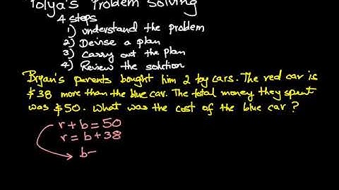 Polya’s Problem Solving