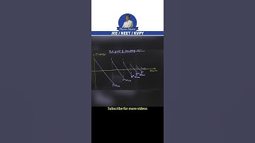Velocity time graph  with Fun 😂 || #shorts #science #physics #comedy  #funfacts