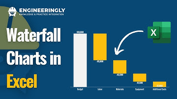 Waterfall Charts: Excel Tutorial for Beginners