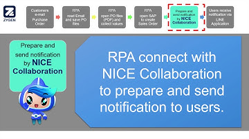 Create Sales Order by RPA