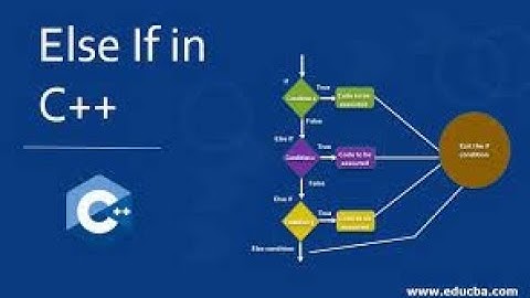 Syntax and Flowchart of if else if