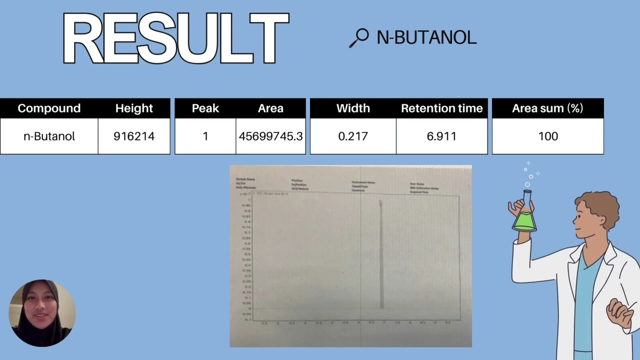 CHM260 VIDEO PRESENTATION: GAS CHROMATOGRAPHY - AS1205J