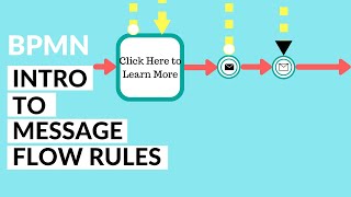 Message Flow Rules Using BPMN