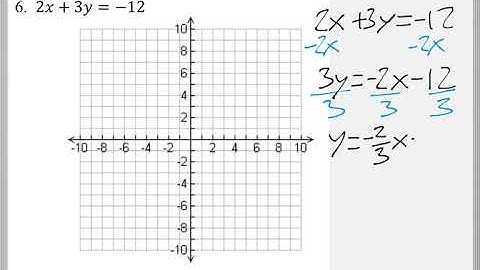 Math 118 : 2.1 #6 (Mathematical Explorations Tutorial : Graphing Linear Equations)