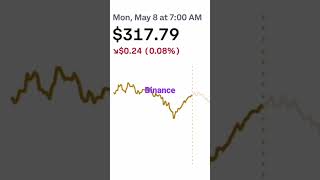 Binance bitcoin cryptocurrency crypto binance