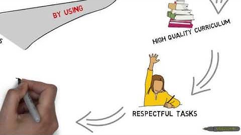 Differentiated Instruction