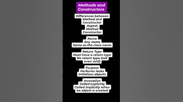 "Methods vs Constructors in Java: Key Differences You Need to Know!"