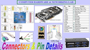 Computer HW & NW Lab - 02 | Connectors & Pin Details in Malayalam | VJ Suresh