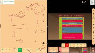 C programming lecture series in tamil part 2 Structure of C programming, steps in learning C ,tokens