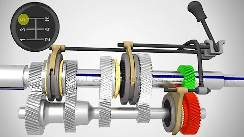 Manual Transmission, How it works? - DayDayNews