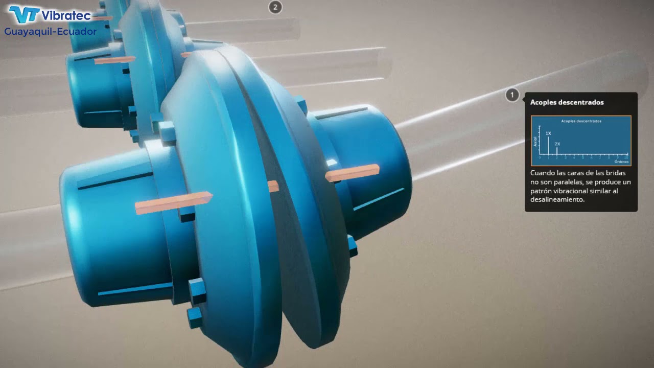 Fallas En Acoples | Vibratec S.A.